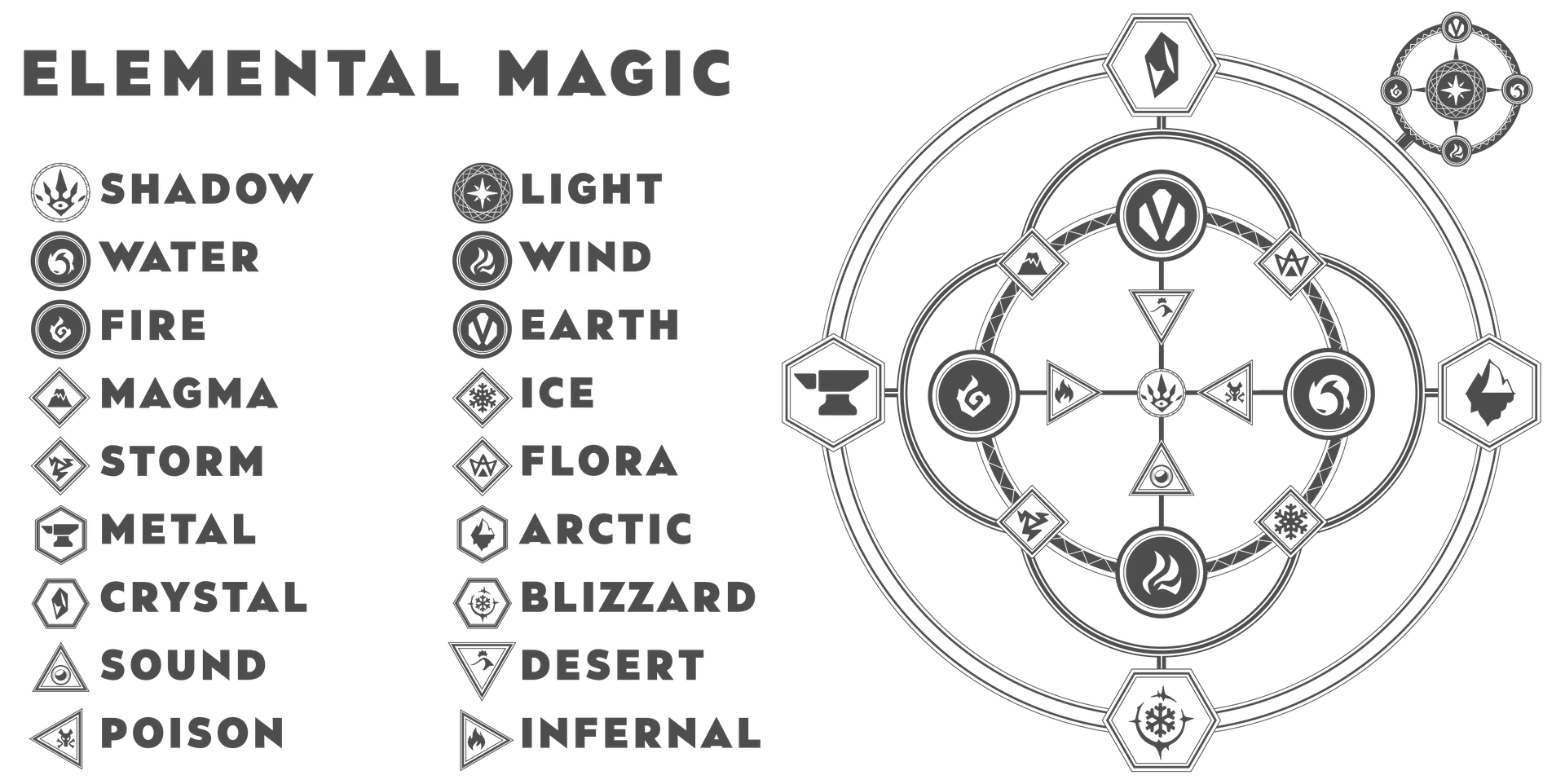Magias Elementais