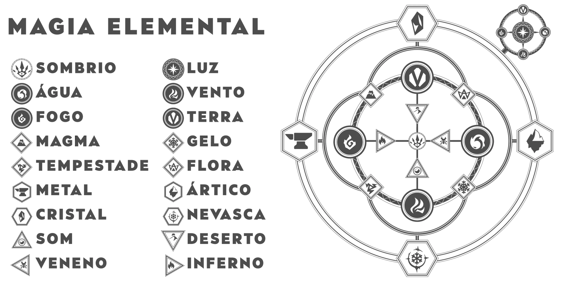 Magias Elementais